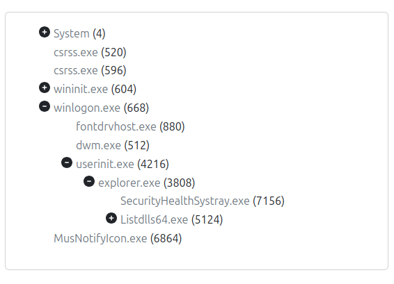 Process tree